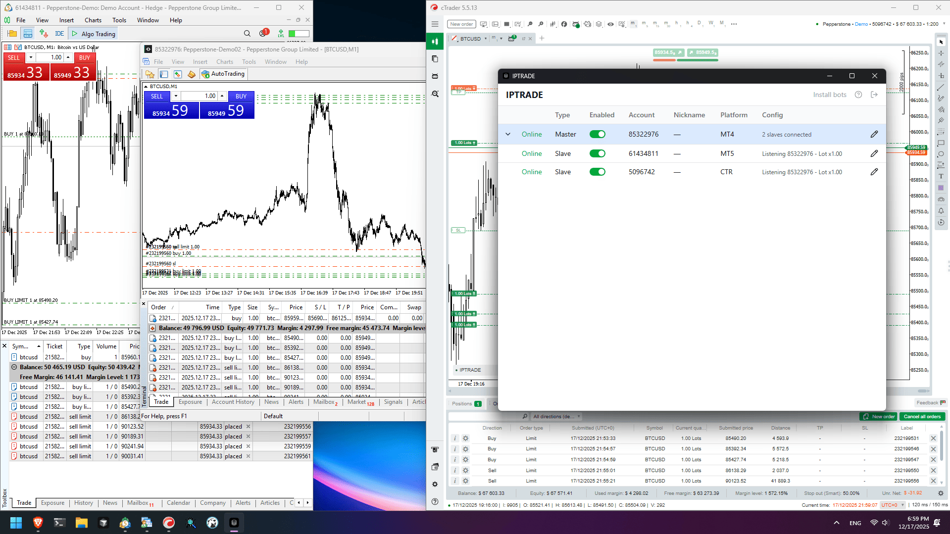 IPTRADE Multi
